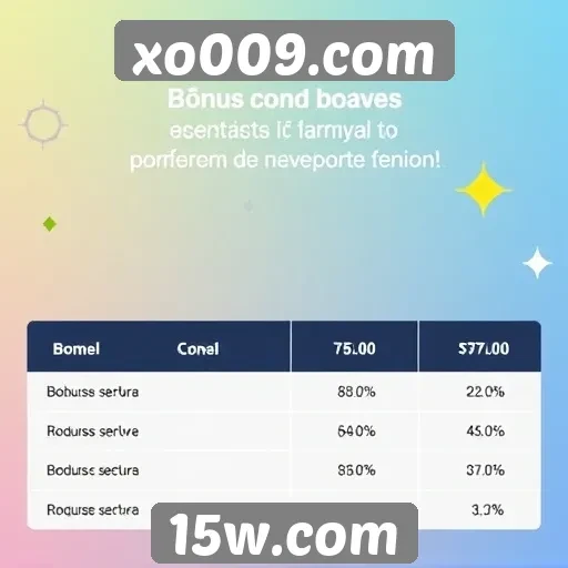 Comparativo de bônus oferecidos por xo009.com